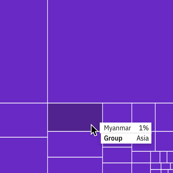 Basic treemap tooltip detail Basic treemap tooltip detail