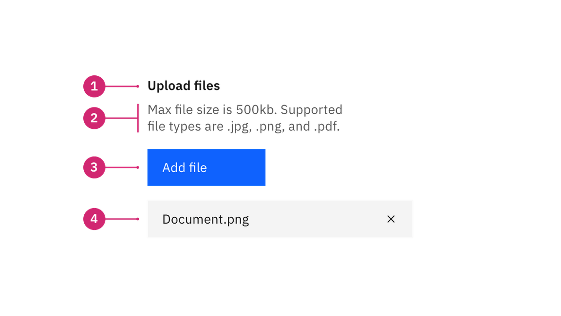 File uploader anatomy File uploader anatomy