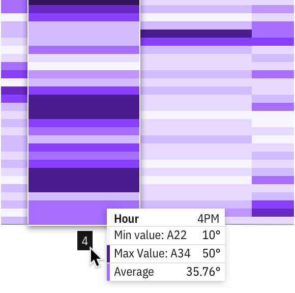Heat map hover detail Heat map hover detail