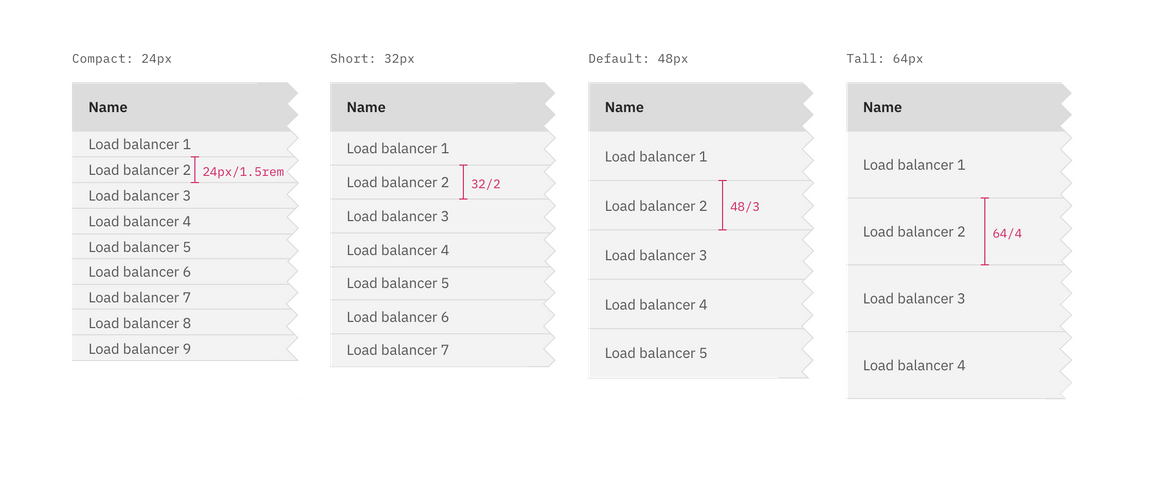 Data table: row styling Data table: row styling
