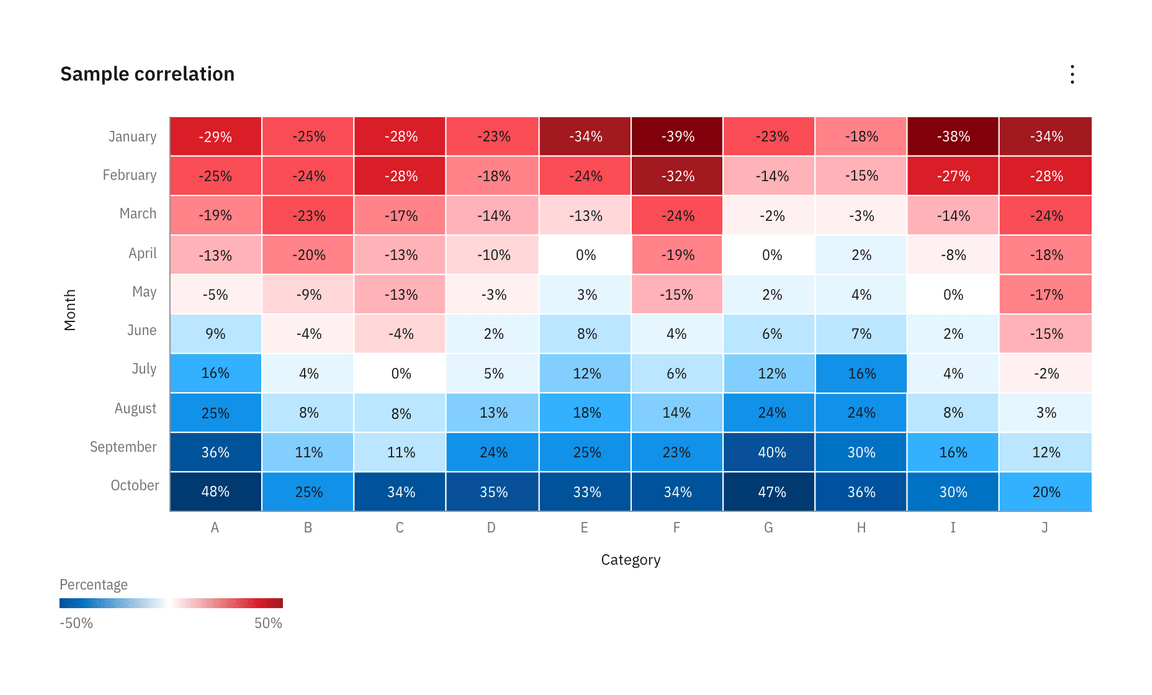 Divergent heat map Divergent heat map