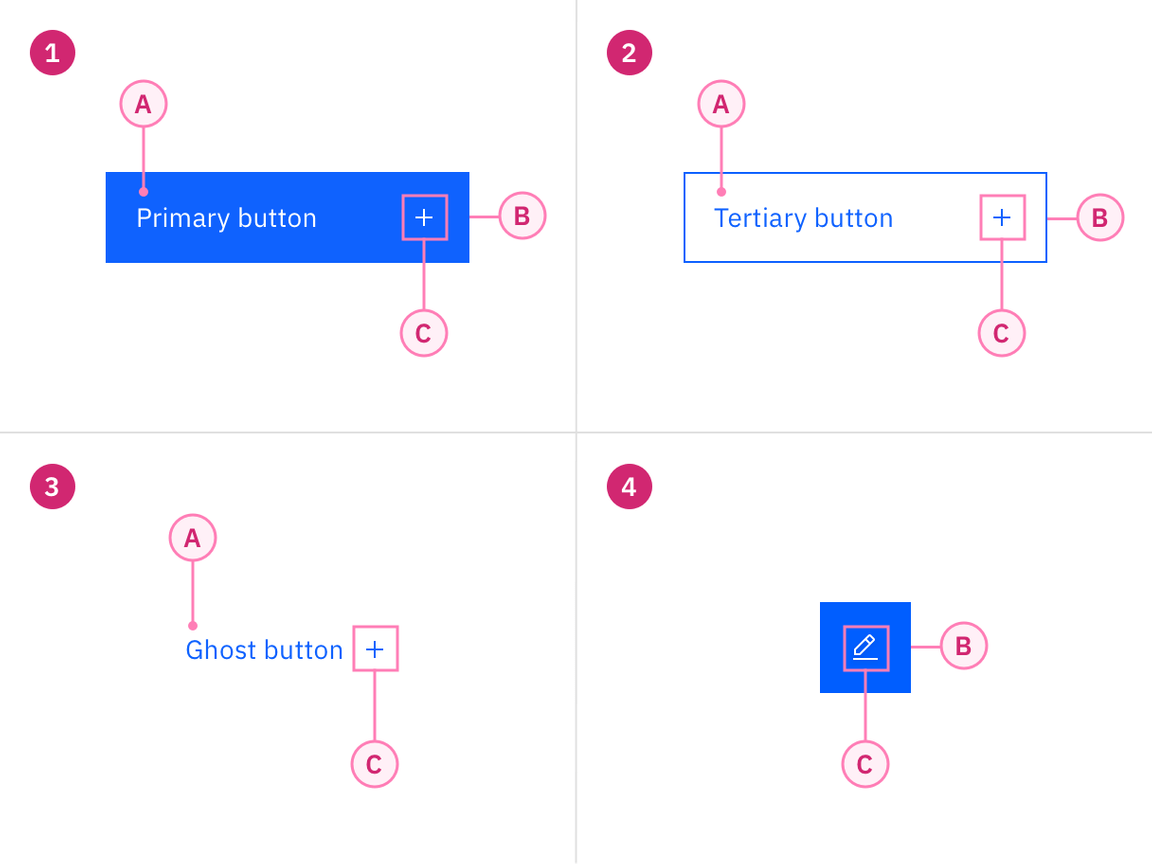 Button anatomy Button anatomy