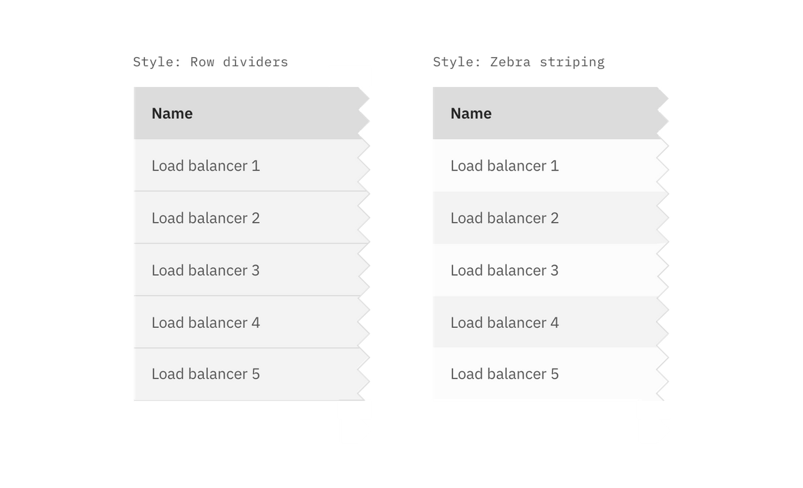 Data table: row styling Data table: row styling