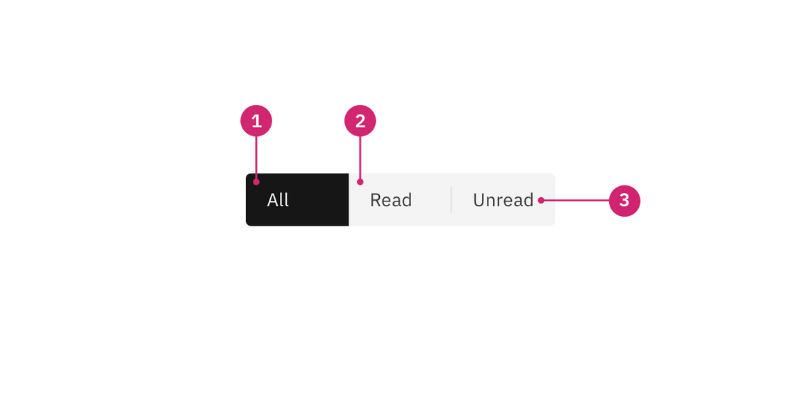 Anatomy of a content switcher group. Anatomy of a content switcher group.