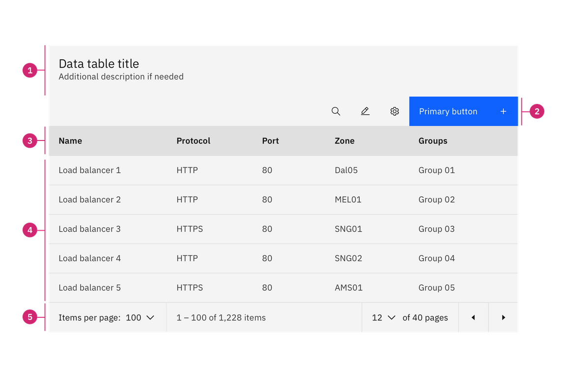 data table anatomy data table anatomy