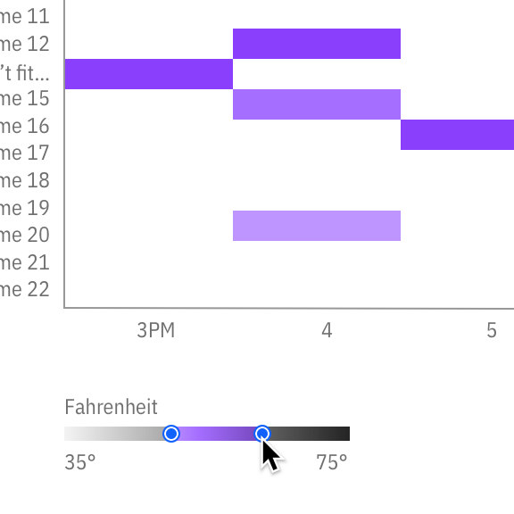 Heat map interactive legend detail Heat map interactive legend detail