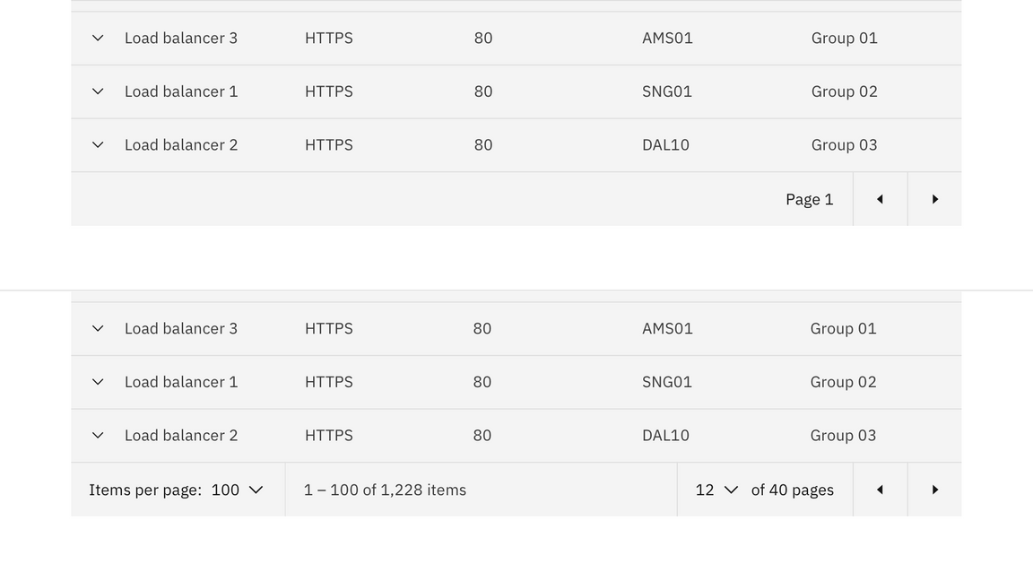 data table target areas data table target areas