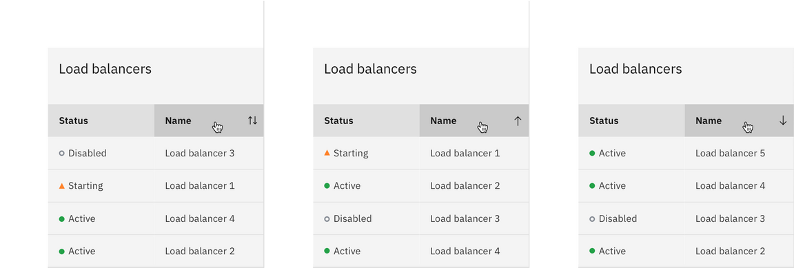 data table unsorted data table unsorted